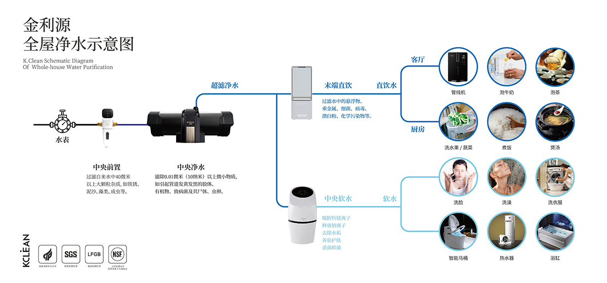 金利源，金利源凈水器，全屋凈水器品牌，凈水器十大品牌，凈水器代理，凈水器加盟，凈水器廠家，全屋凈水