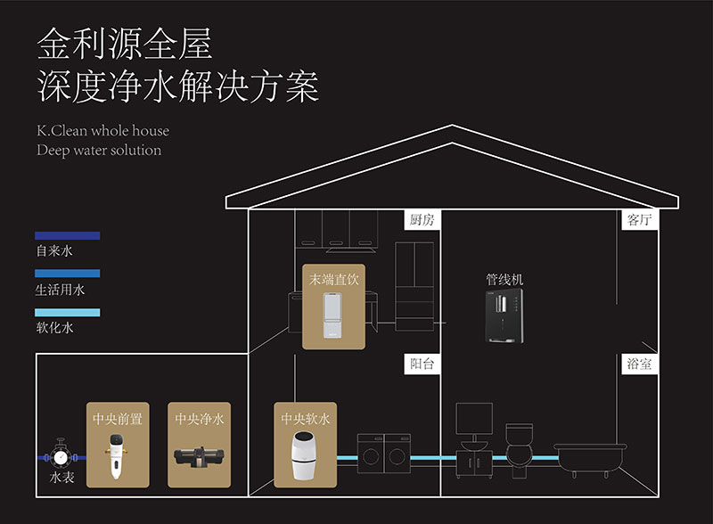 金利源，金利源凈水器，全屋凈水器品牌，凈水器十大品牌，凈水器代理，凈水器加盟，凈水器廠家，全屋凈水